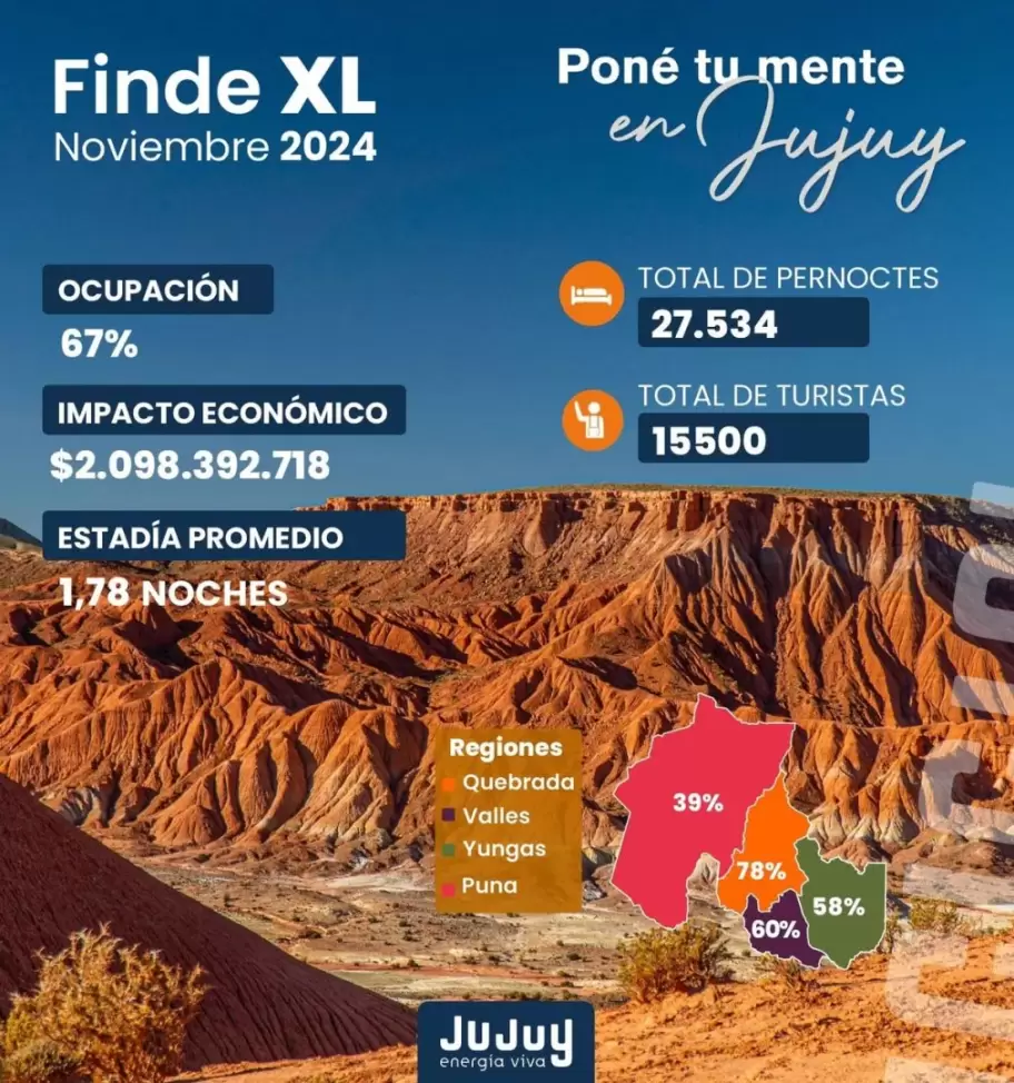 turismo cifras