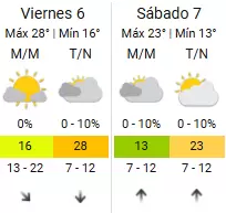 tiempo cena blanca