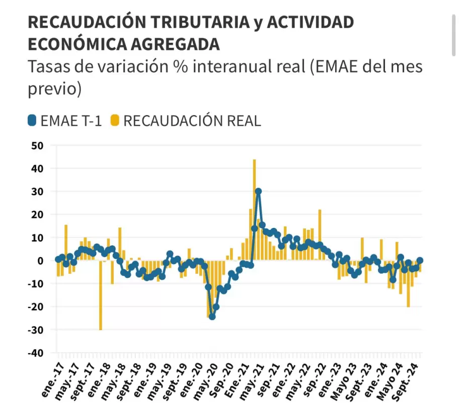 tasas tributarias