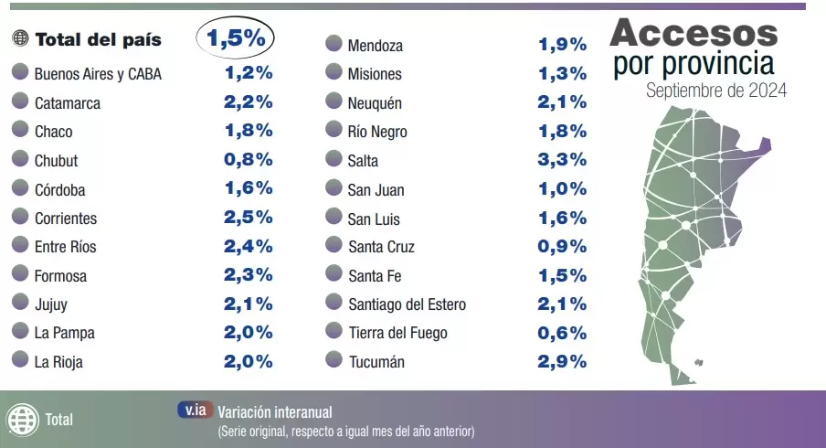 Datos sobre accesos a internet