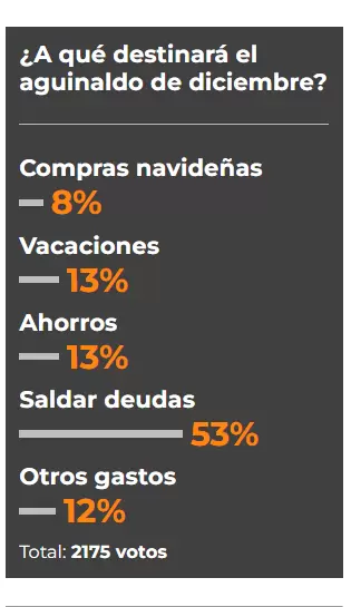 Resultados encuesta de Somos Jujuy