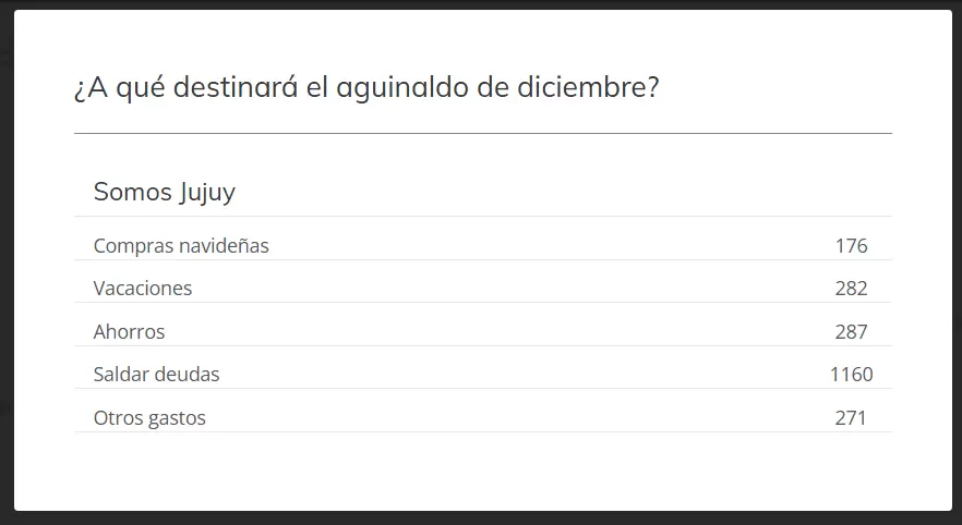 Resultado de la encuesta de Somos jujuy