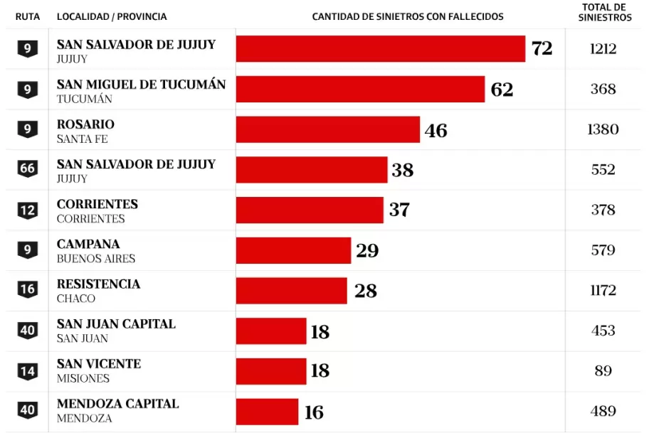 rutas peligrosas