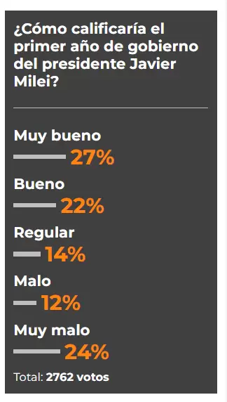 Resultados de la encuesta
