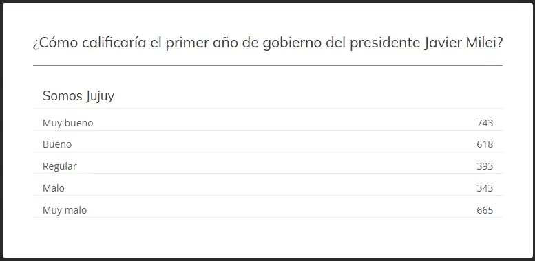 Resultados de la encuesta