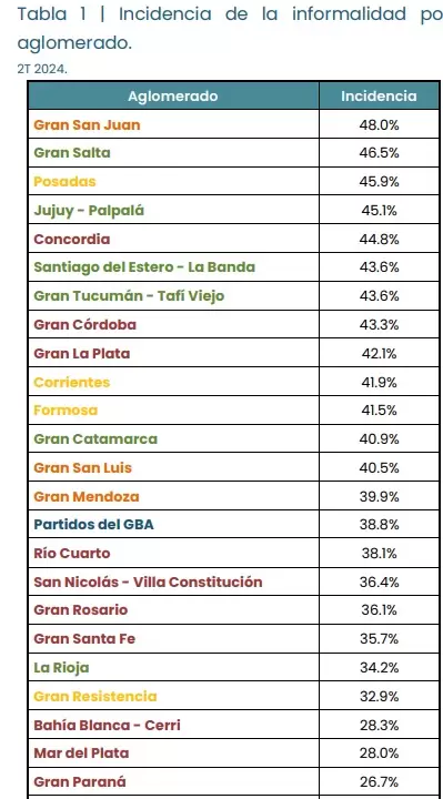 informalidad-
