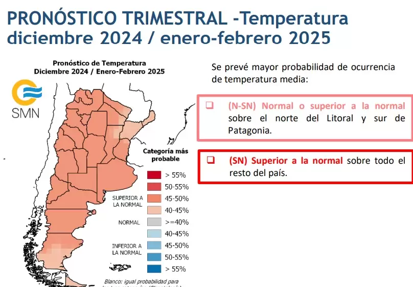 temperatura - smn