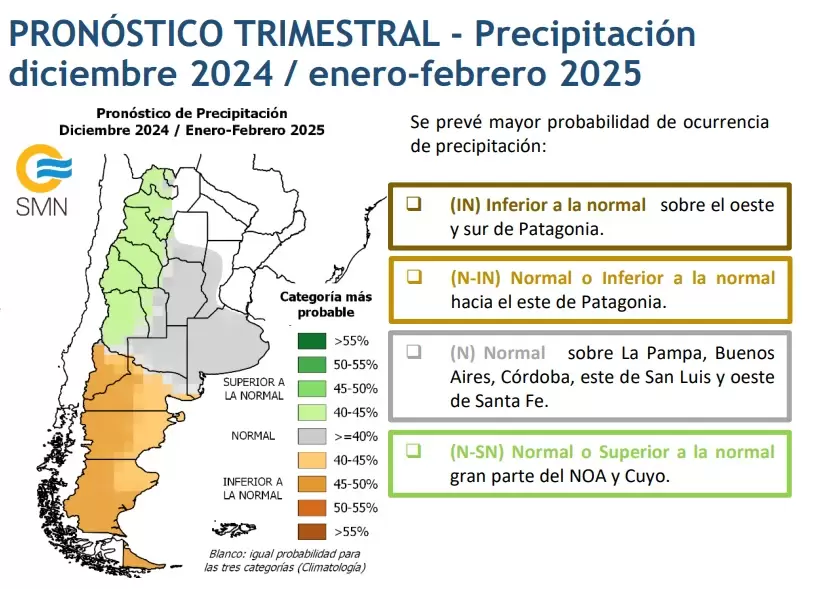 precipitaciones- smn