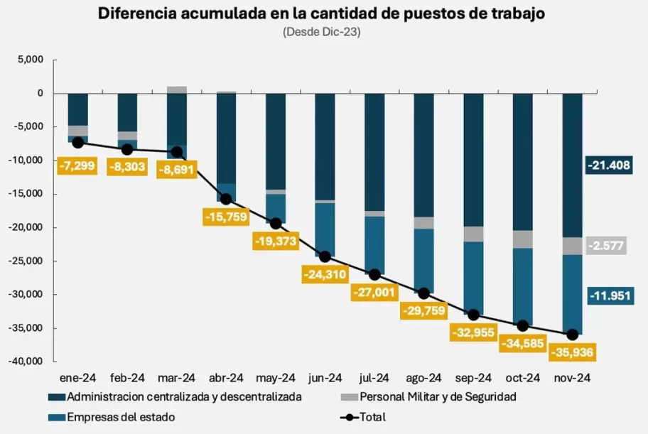 Ministerio de Desregulación y Transformación del Estado