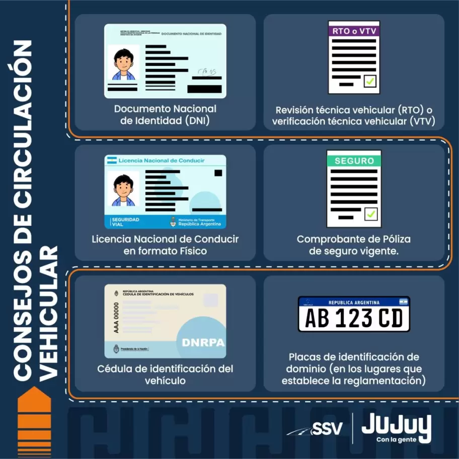 Documentación requerida para viajar por ruta