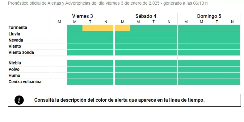 alerta 3 enero