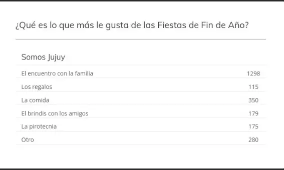 encuesta