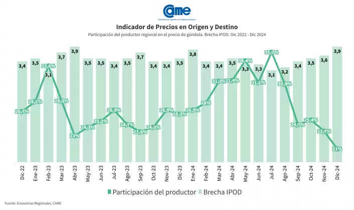 grafico 1