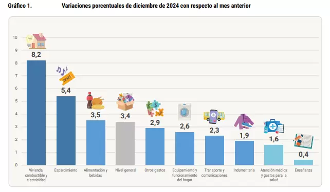 inflacion jujuy 15012025