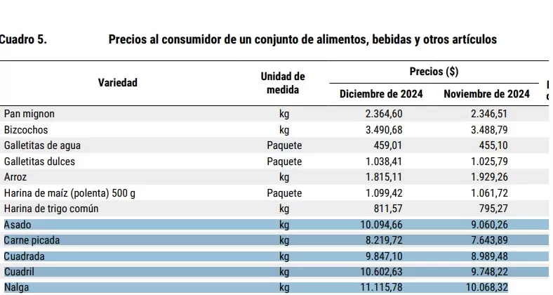 precios carne