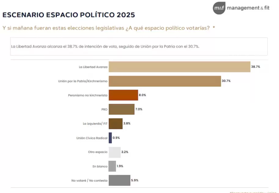 El escenario en la provincia de Buenos Aires