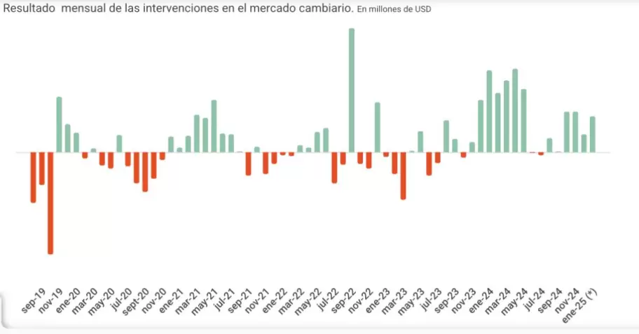 mercado cambiario
