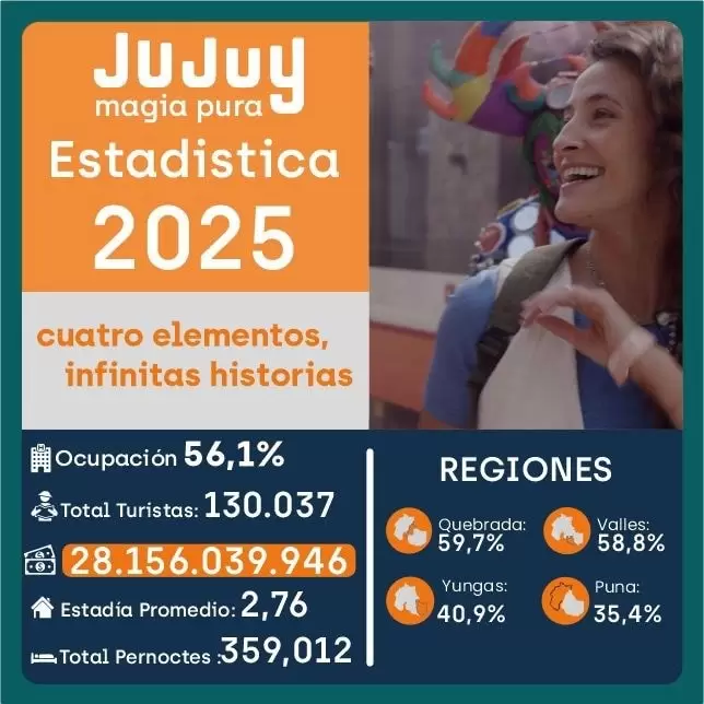 Las estadísticas de enero