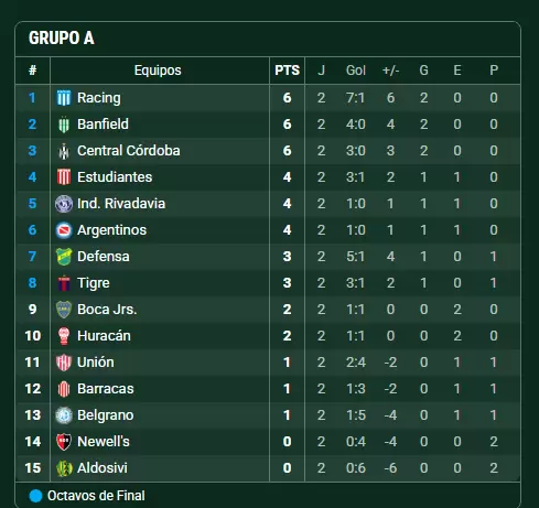 grupo a