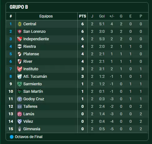 grupo b