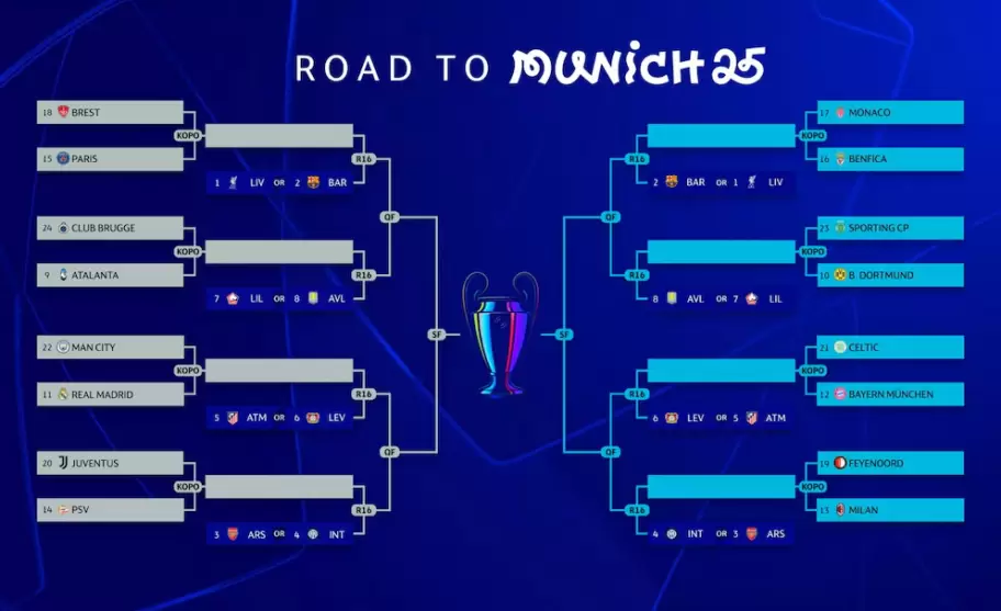 cuadro Champions League