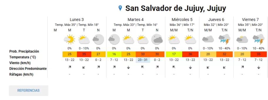 extendido primera semana de febrero