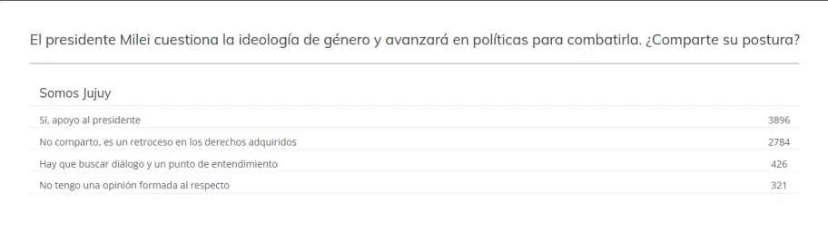 resultado encuesta