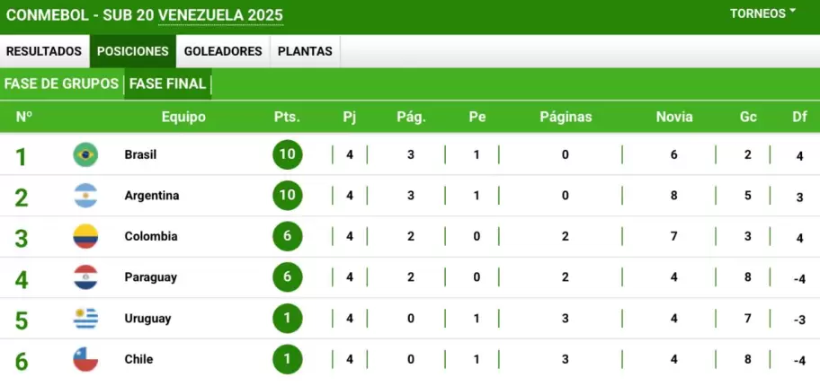 sub 20 arg