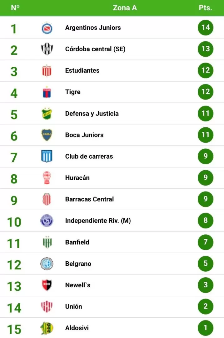 lpf zona a