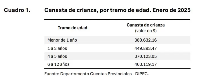 canasta de crianza