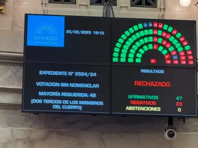 El Senado rechaz� crear una comisi�n investigadora por el caso de la criptomoneda $LIBRA