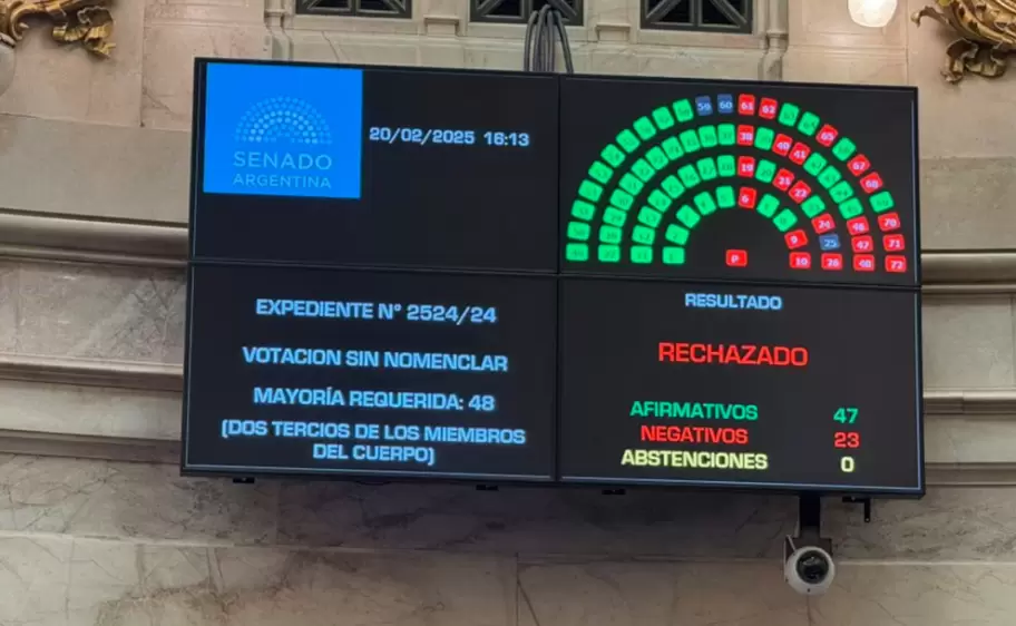 El Senado rechazó crear una comisión investigadora por el caso de la criptomoneda $LIBRA