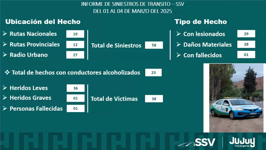 Placa Seguridad Vial