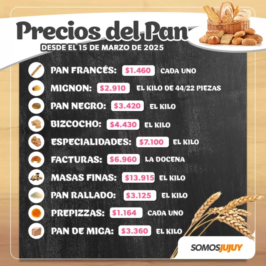 Nuevos precios del pan desde el sábado 15 de marzo de 2025 en Jujuy