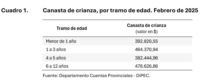 canasta febrero