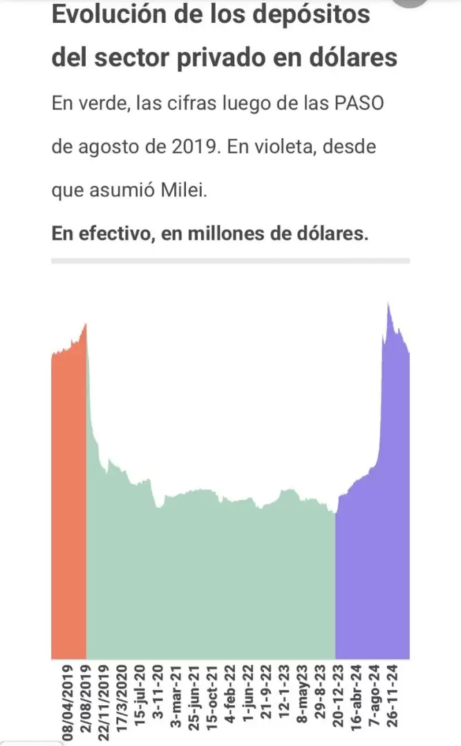 evolución depósitos