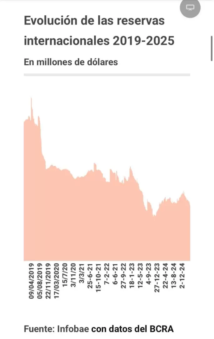 evolución reservas