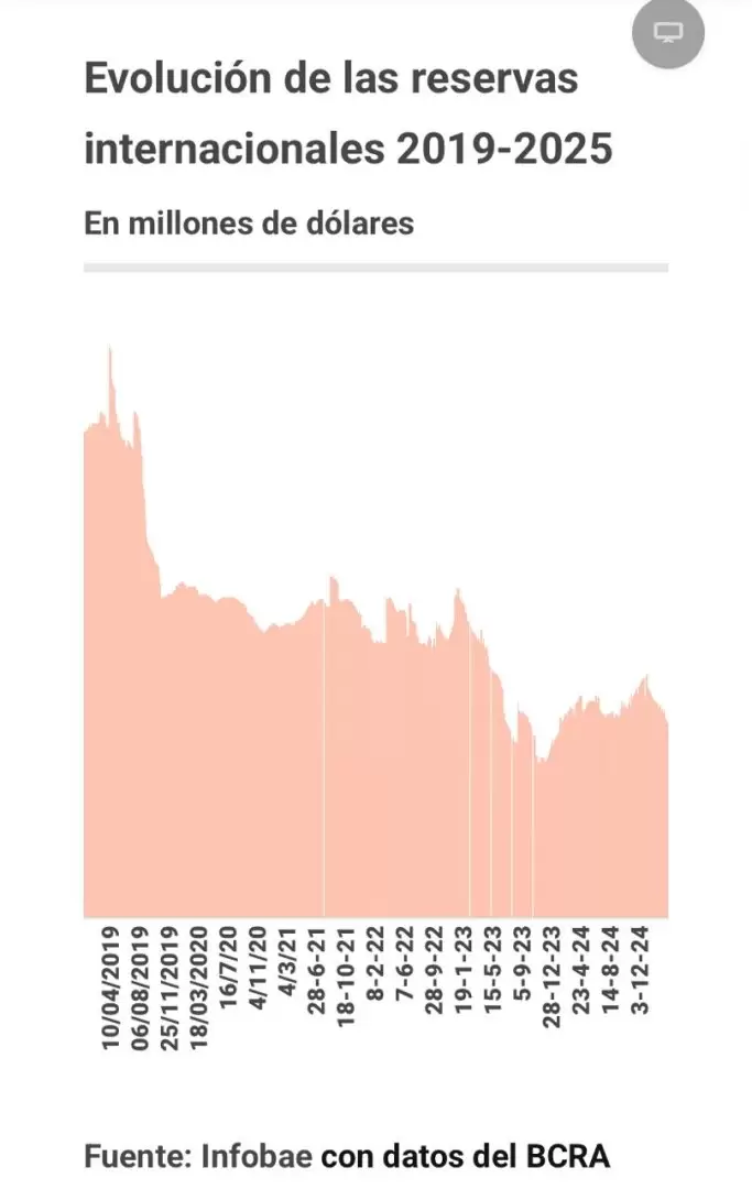 evolucion reservas