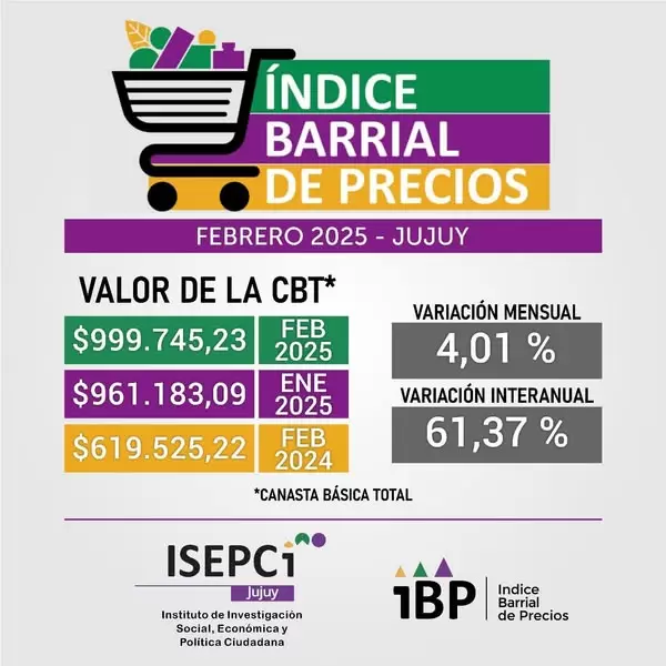 inflacion