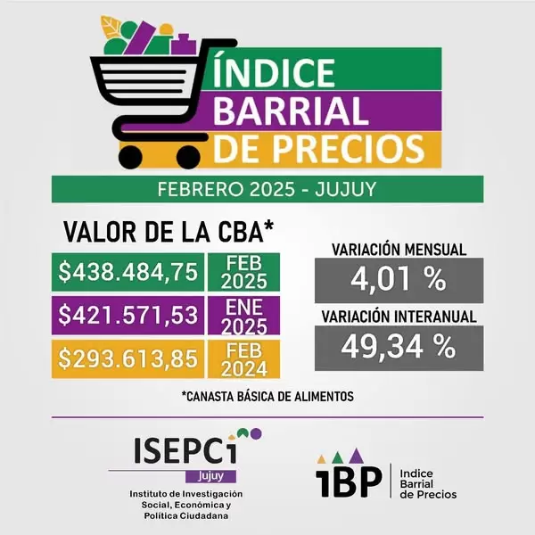 inflacion