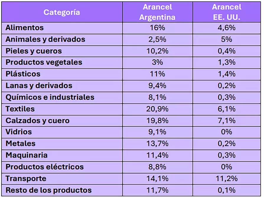 Fuente: AmCham