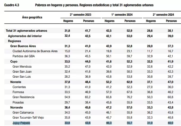 pobreza 1