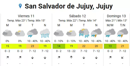tiempo en jujuy