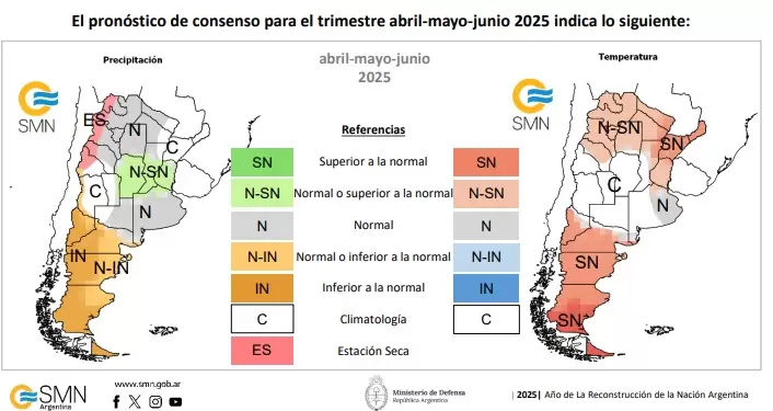 clima trimestral