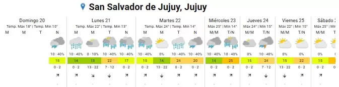 clima otono