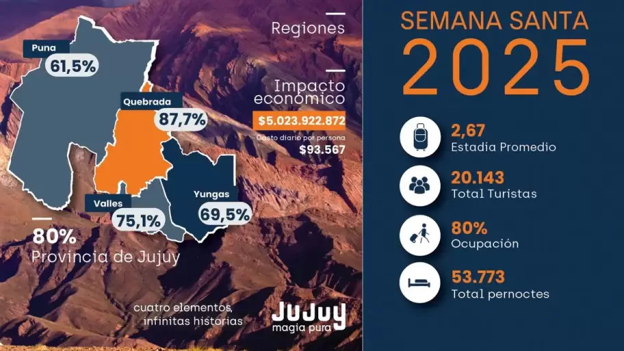 turismo semana santa