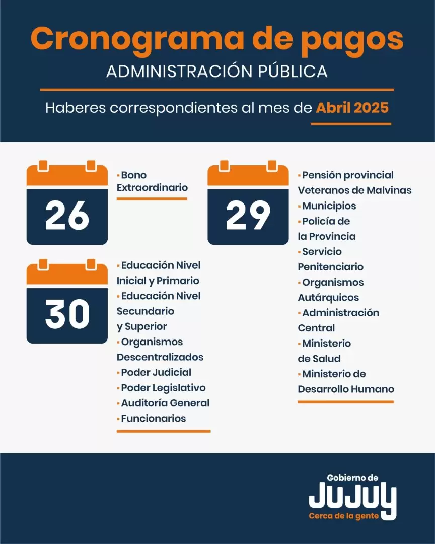 cronograma de pagos abril