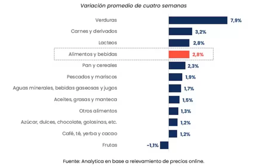 variación promedio