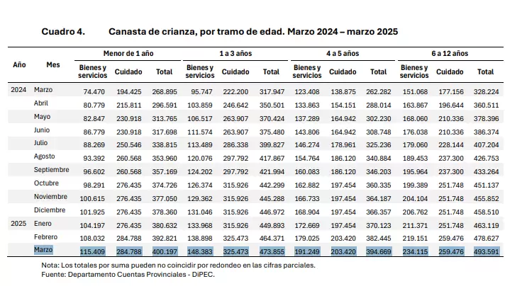 canasta completo