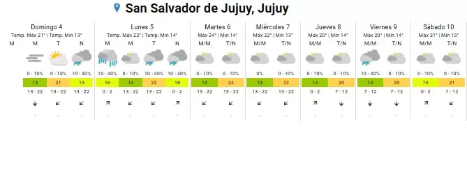 clima san salvador